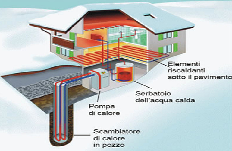 Schema impianto geotermico